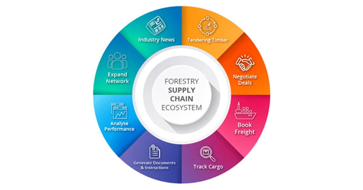Forrestry Supply Chain Ecosystem